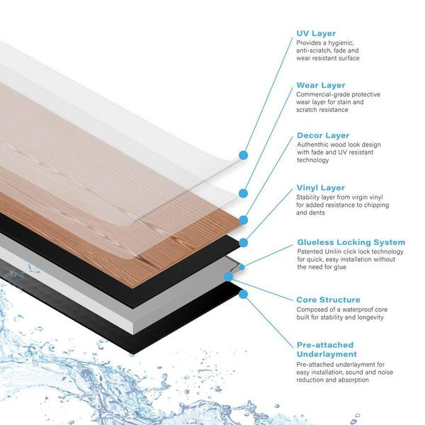 SPC Flooring Layer Technology Diagram